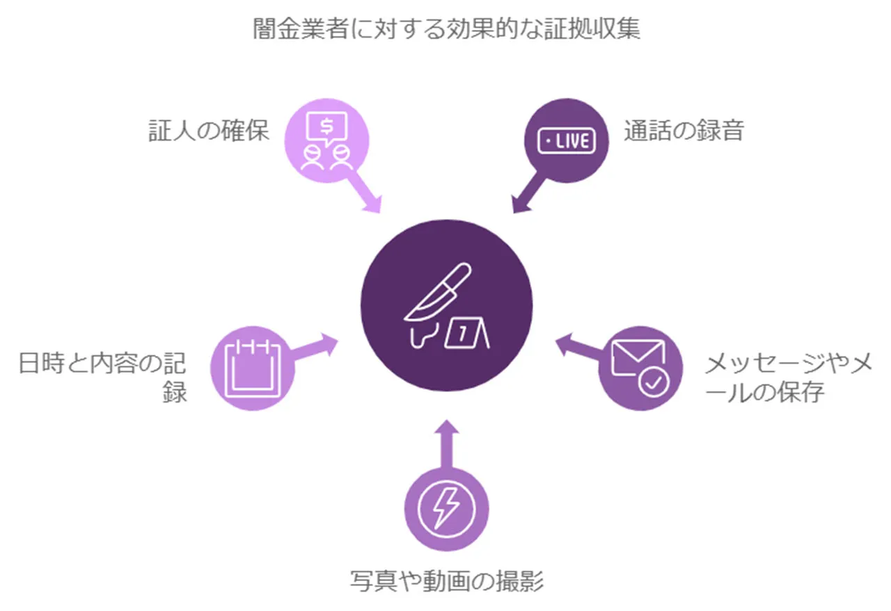 嫌がらせ被害の証拠収集方法