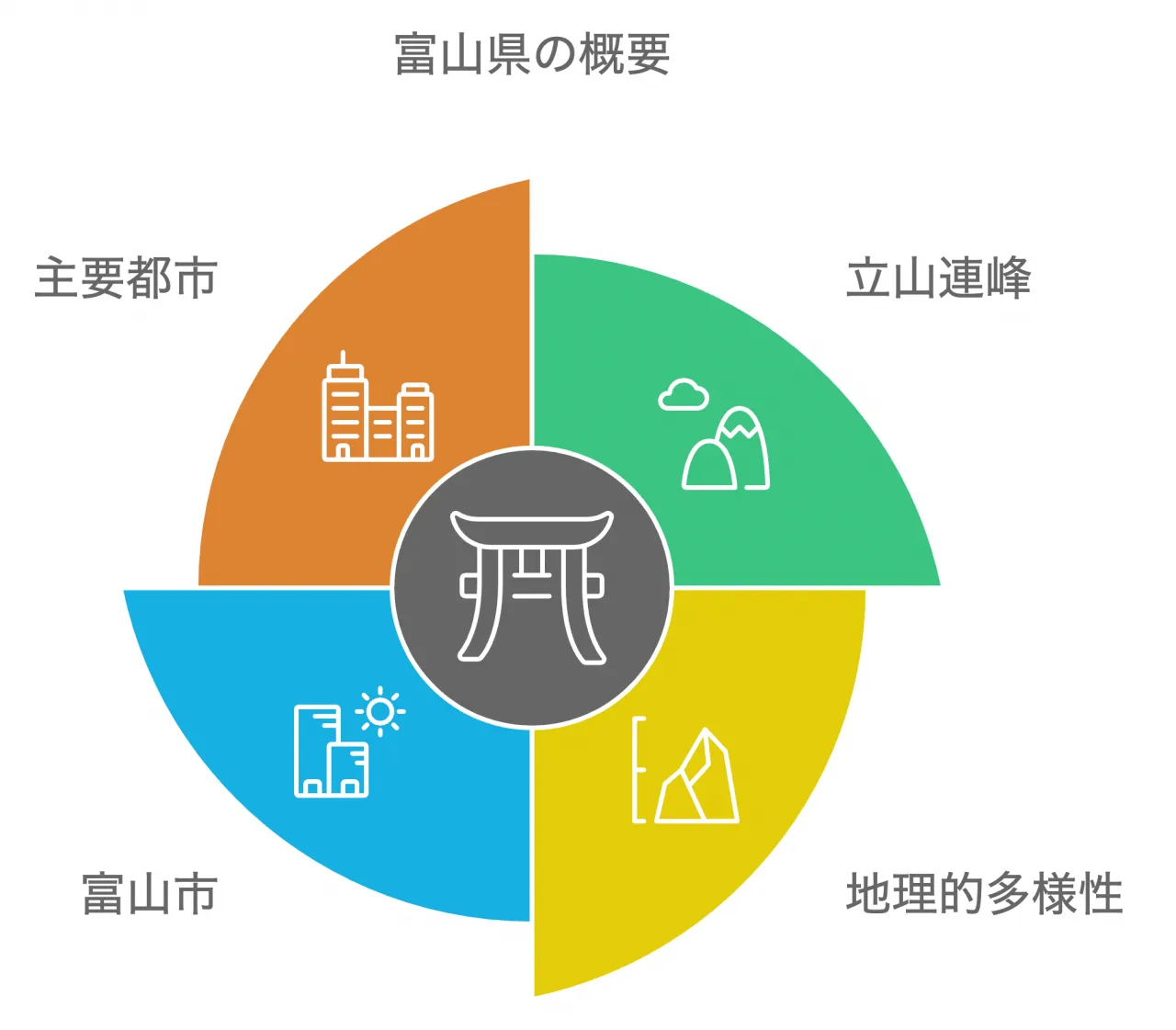 富山県の概要