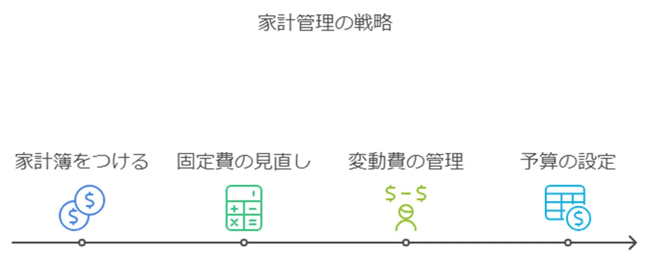 収支のバランスを整える方法