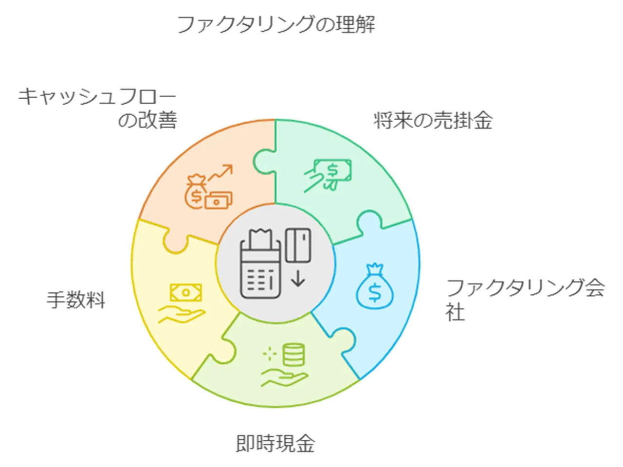 ファクタリングの基本的な仕組み