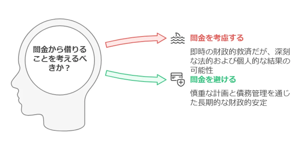 ブラックリスト掲載による借入困難