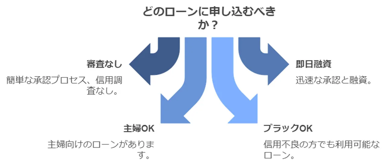 簡単に借りられる闇金の誘惑