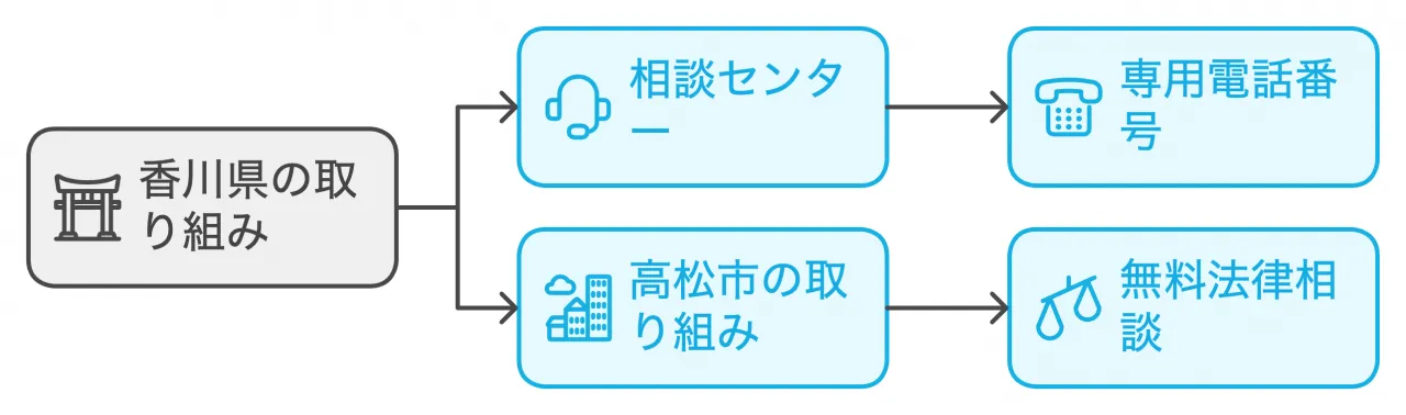 自治体の対策と啓発活動