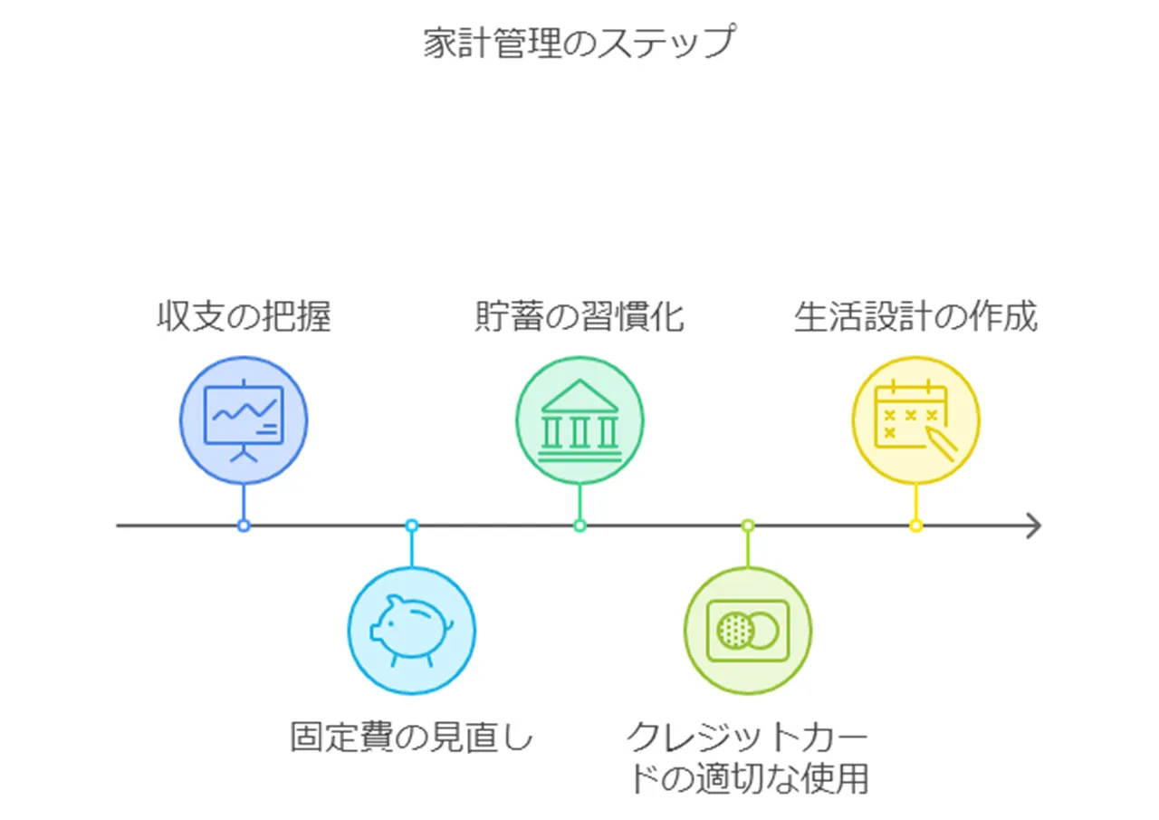 健全な家計管理の重要性