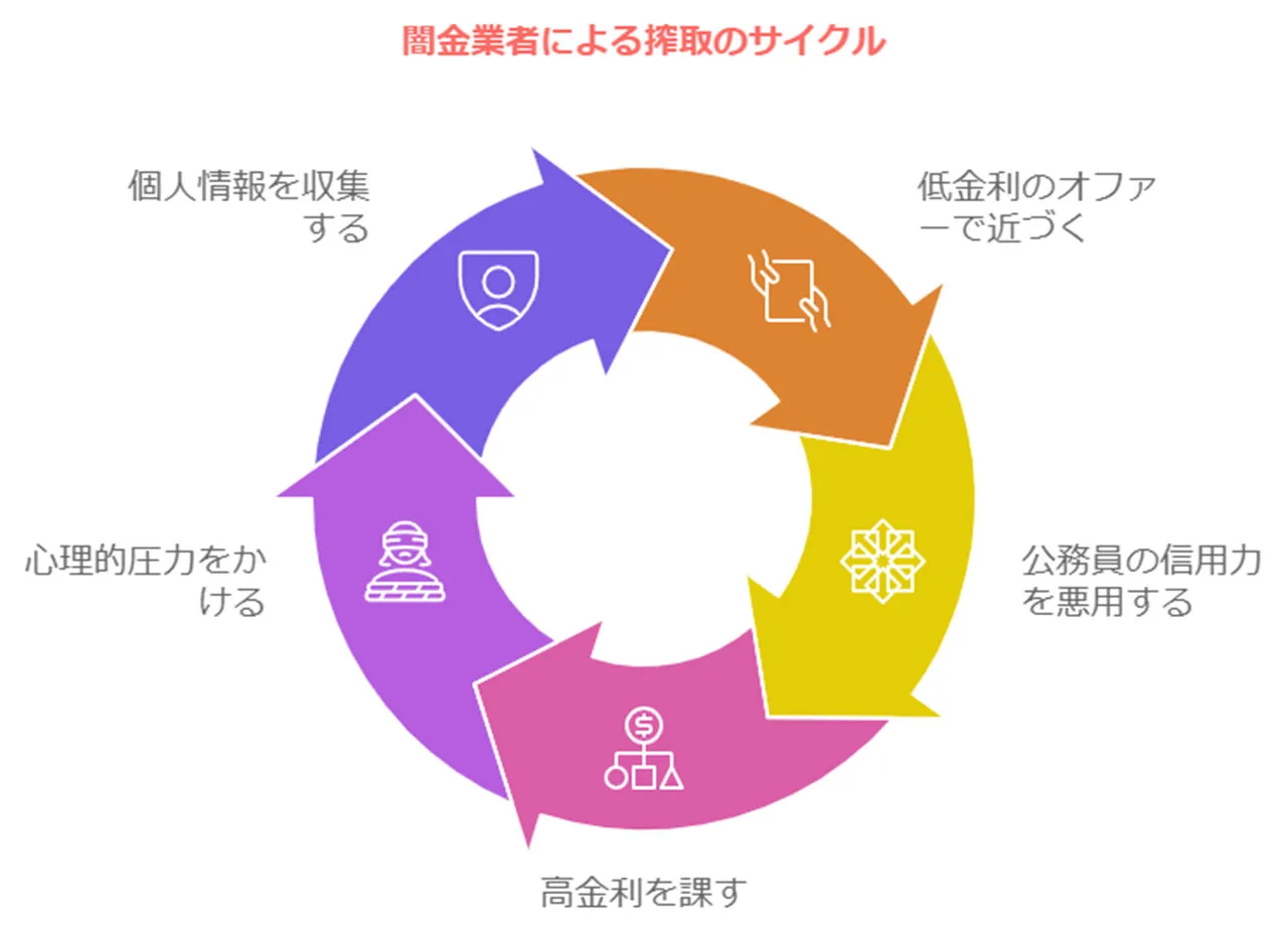 公務員の信用を悪用する手口