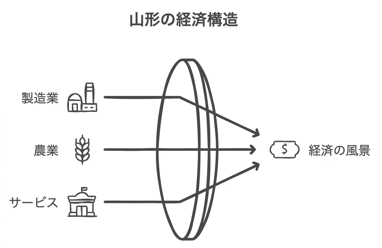 山形県の農業