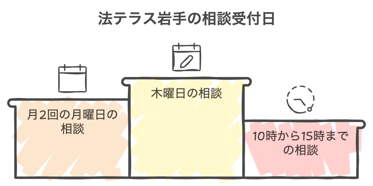 法テラス岩手の相談受付日