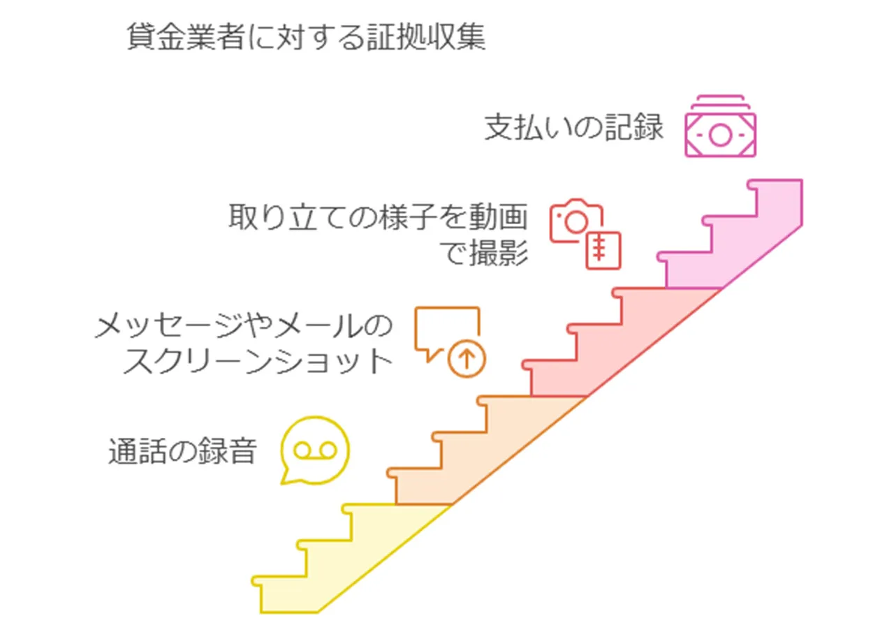 証拠収集と記録の重要性