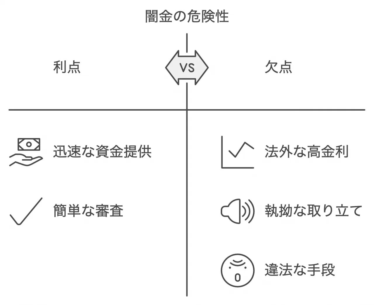 闇金の危険性