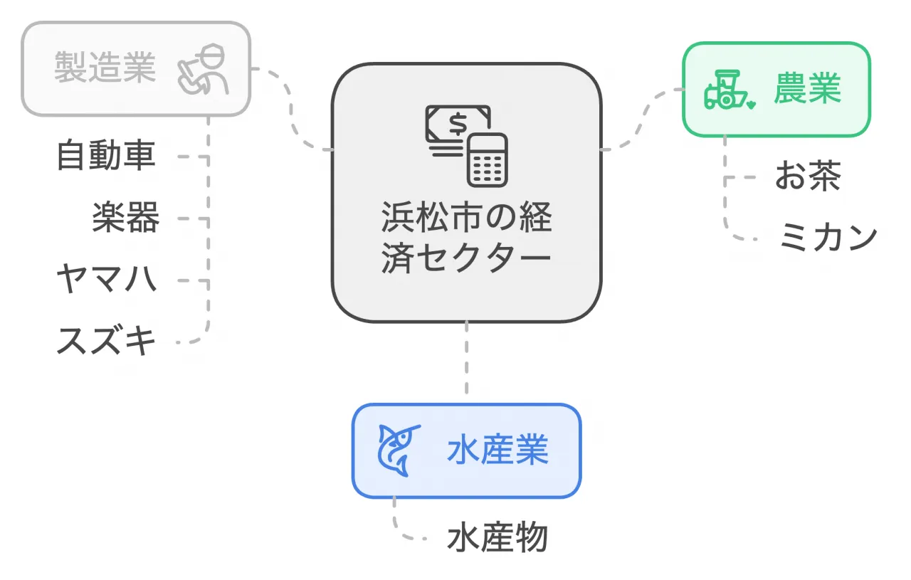 ヤマハやスズキといった世界的企業の発祥の地