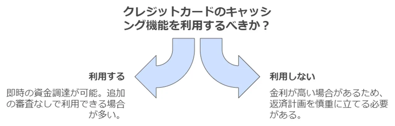 クレジットカードのキャッシング