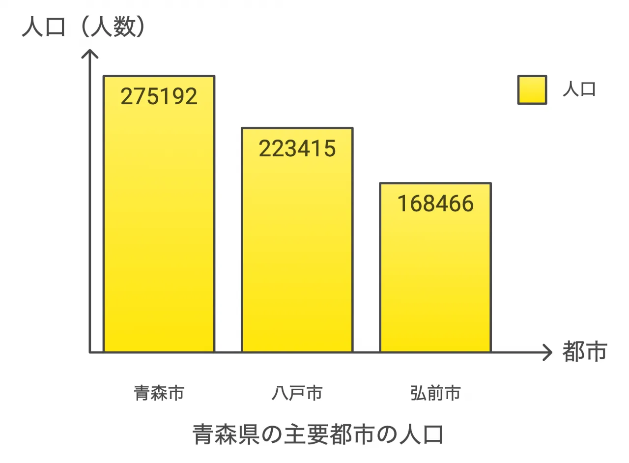 主要都市の紹介