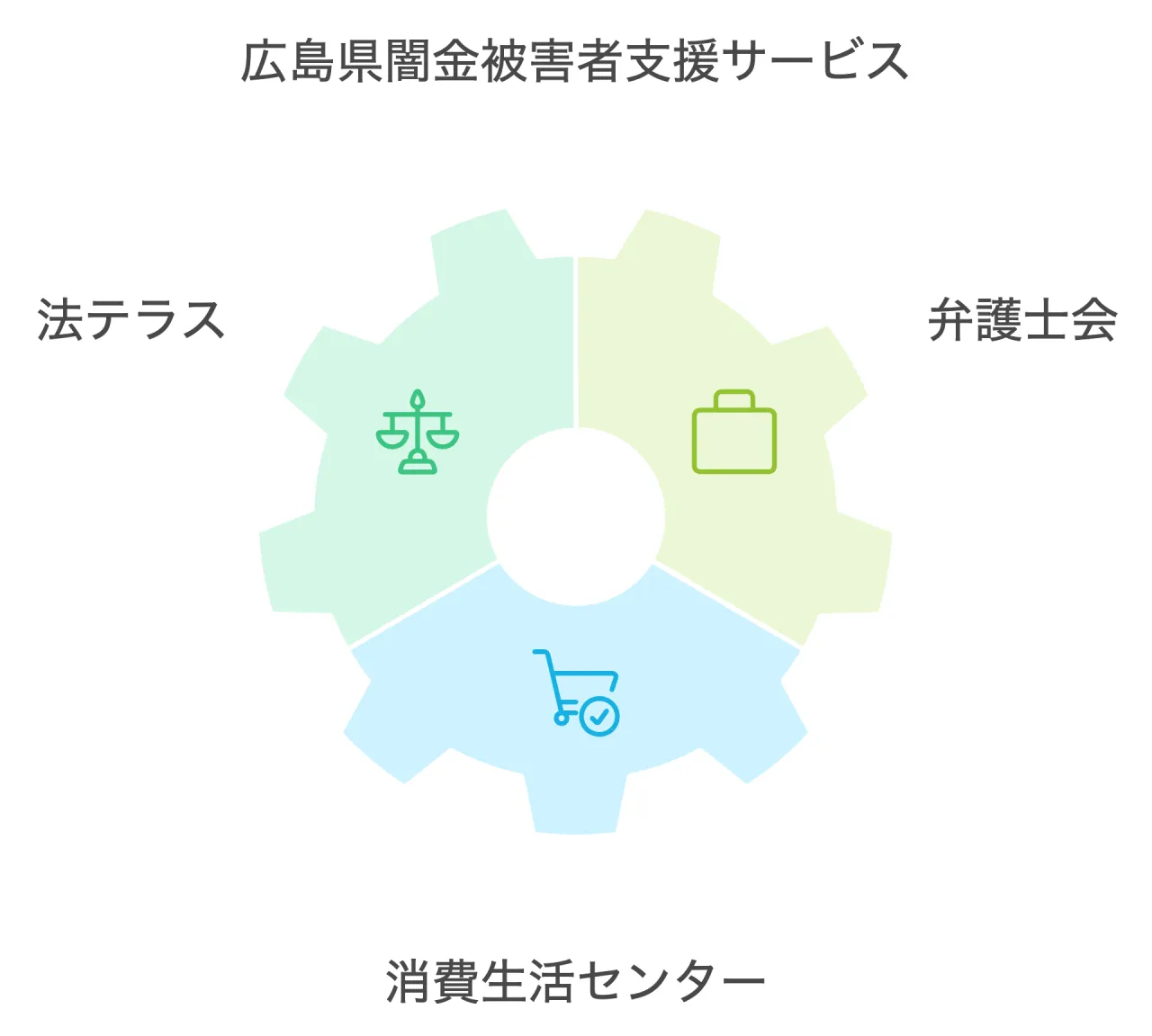 広島県には、闇金被害者を支援する様々な窓口