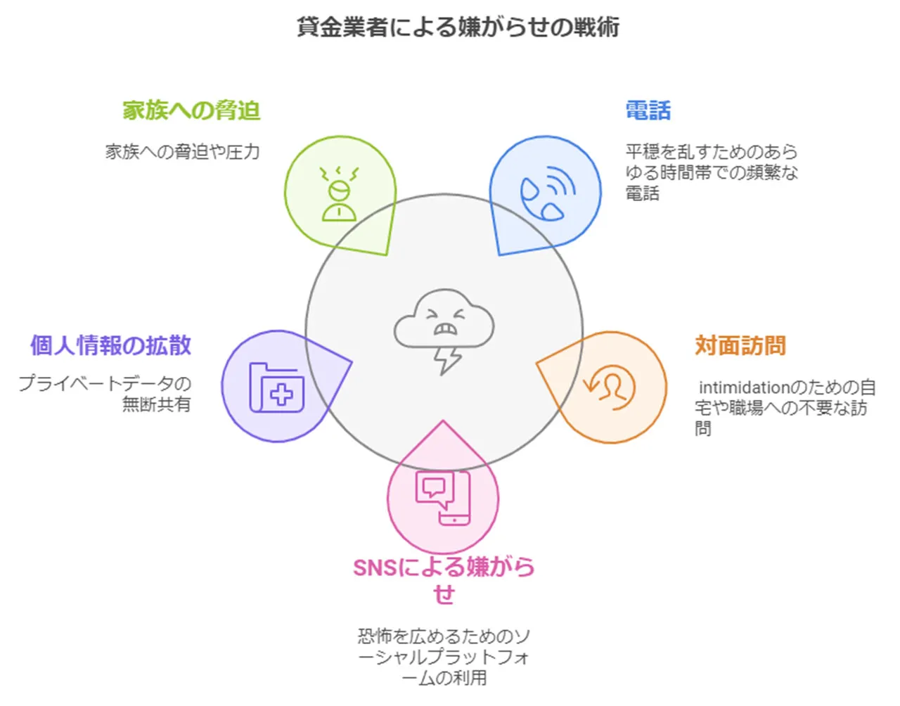 典型的な嫌がらせの手口