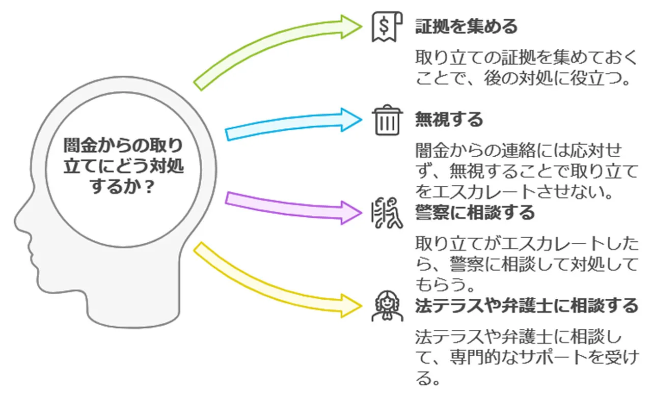 取り立てへの対処法