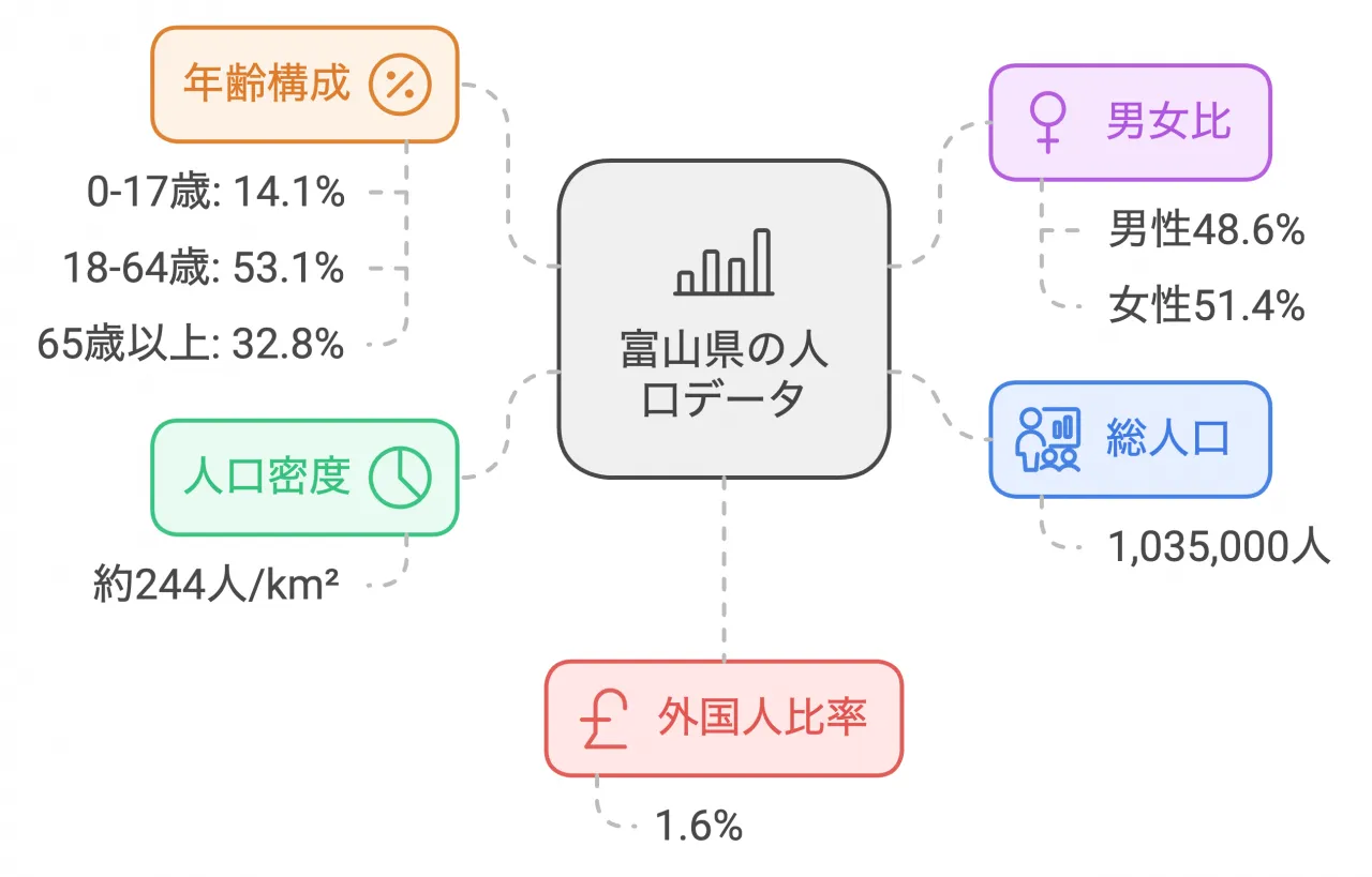 富山県の人口データ