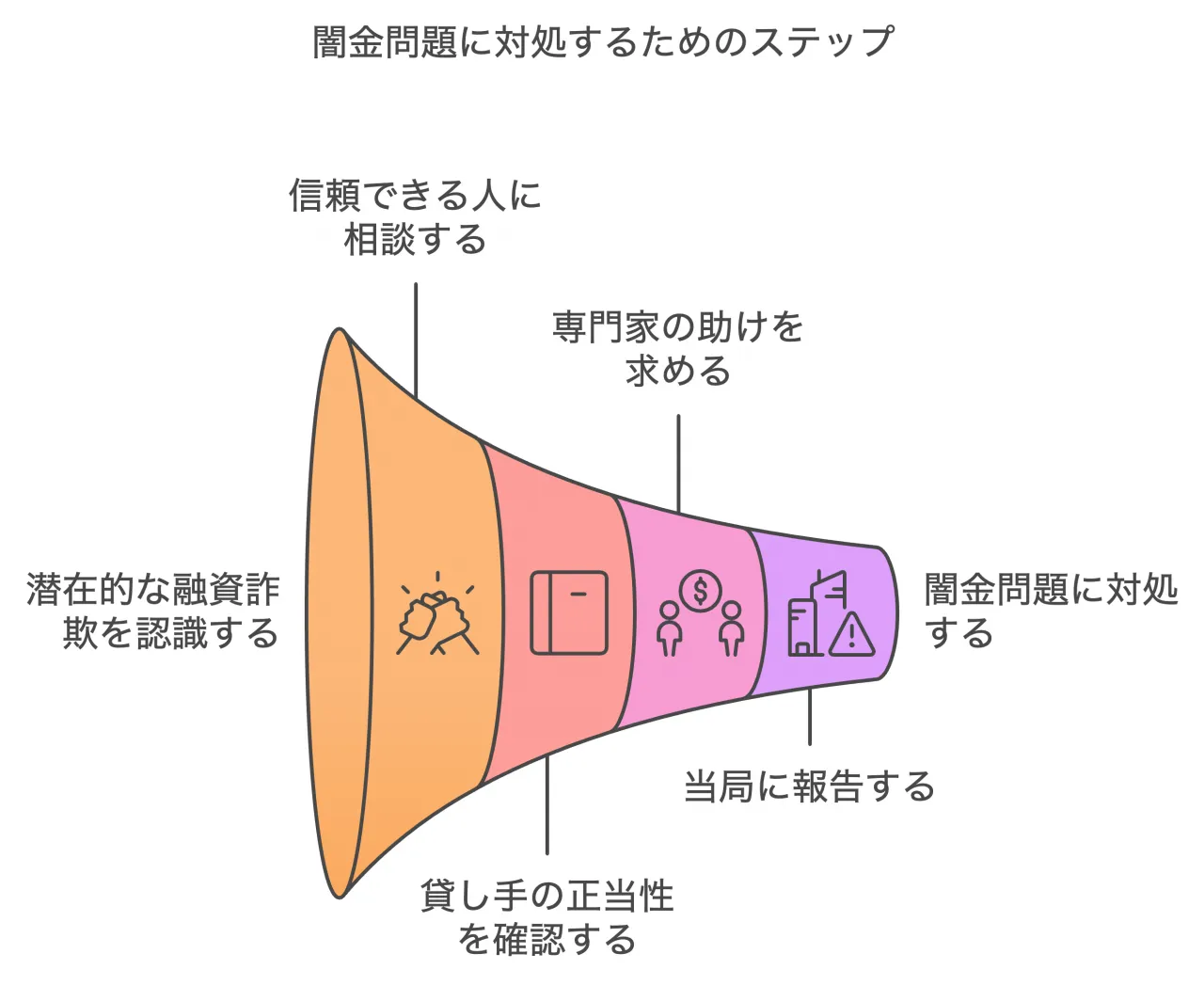 まずは誰かに話してみよう