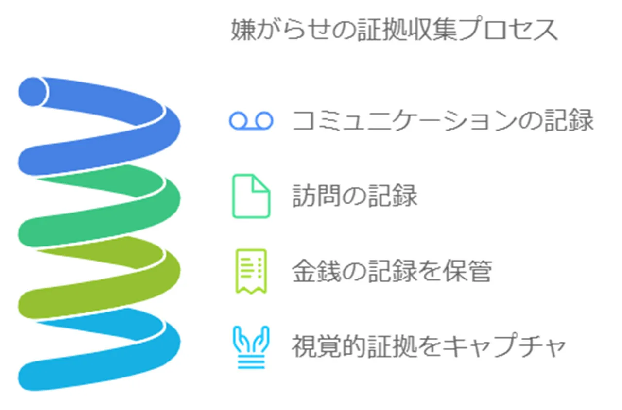 証拠の収集と記録の重要性