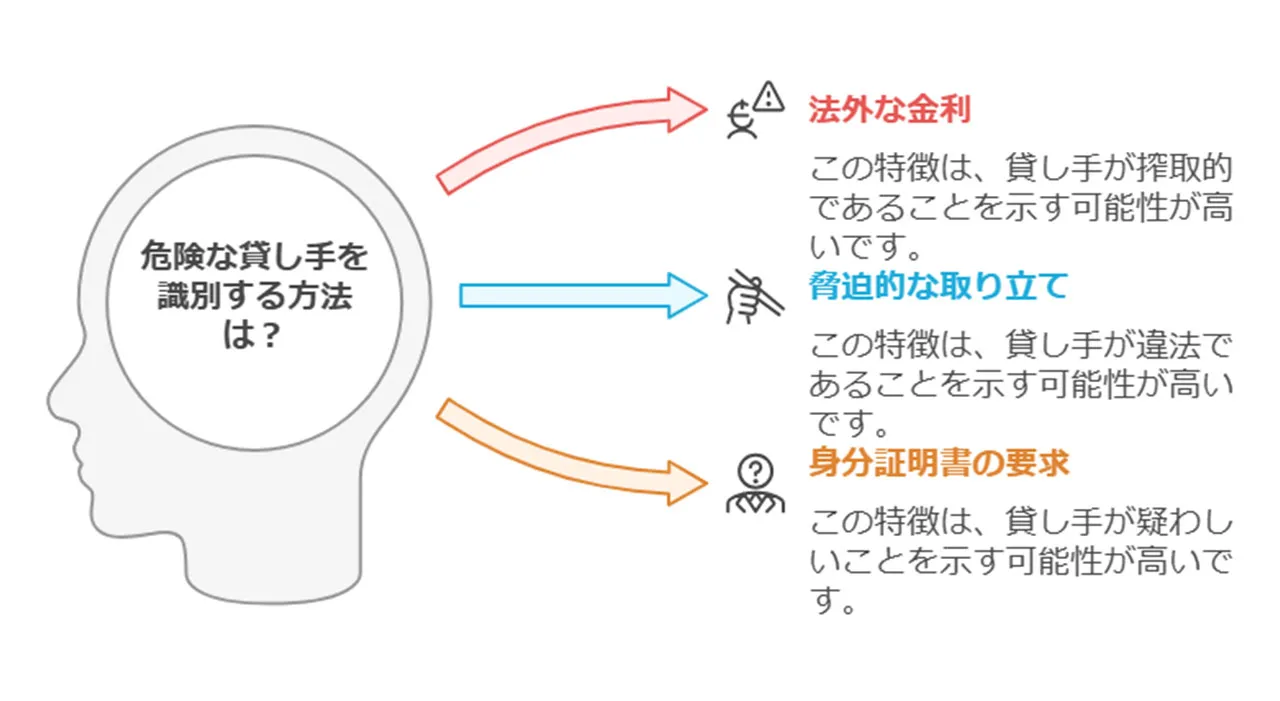 借金による精神的プレッシャーと「安全なヤミ金」への誤った期待