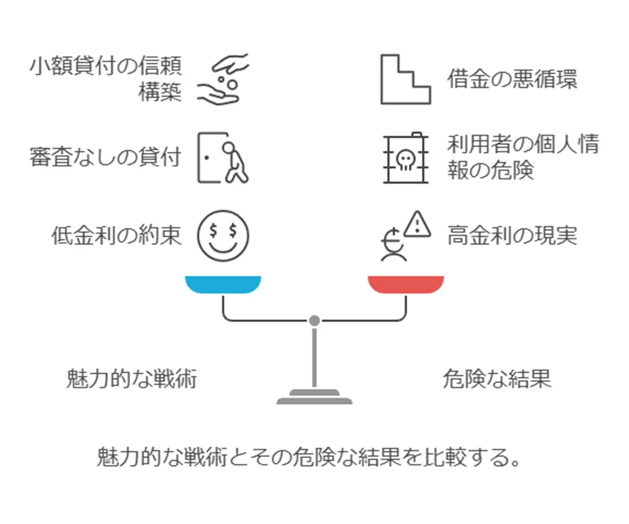 「安全なヤミ金」を標榜する業者の手口と危険性