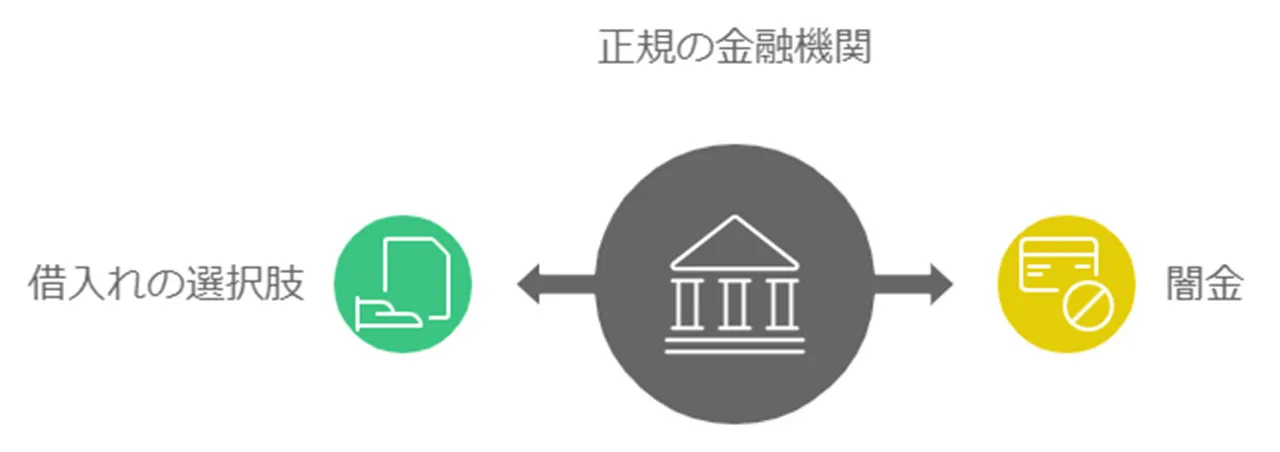 ブラックでも正規の金融機関を利用する