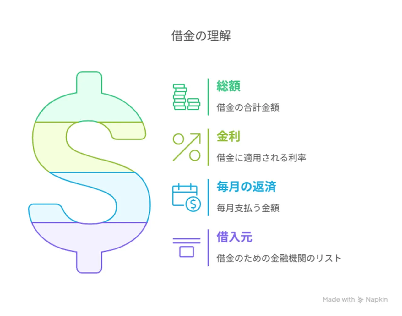 現状把握と原因分析