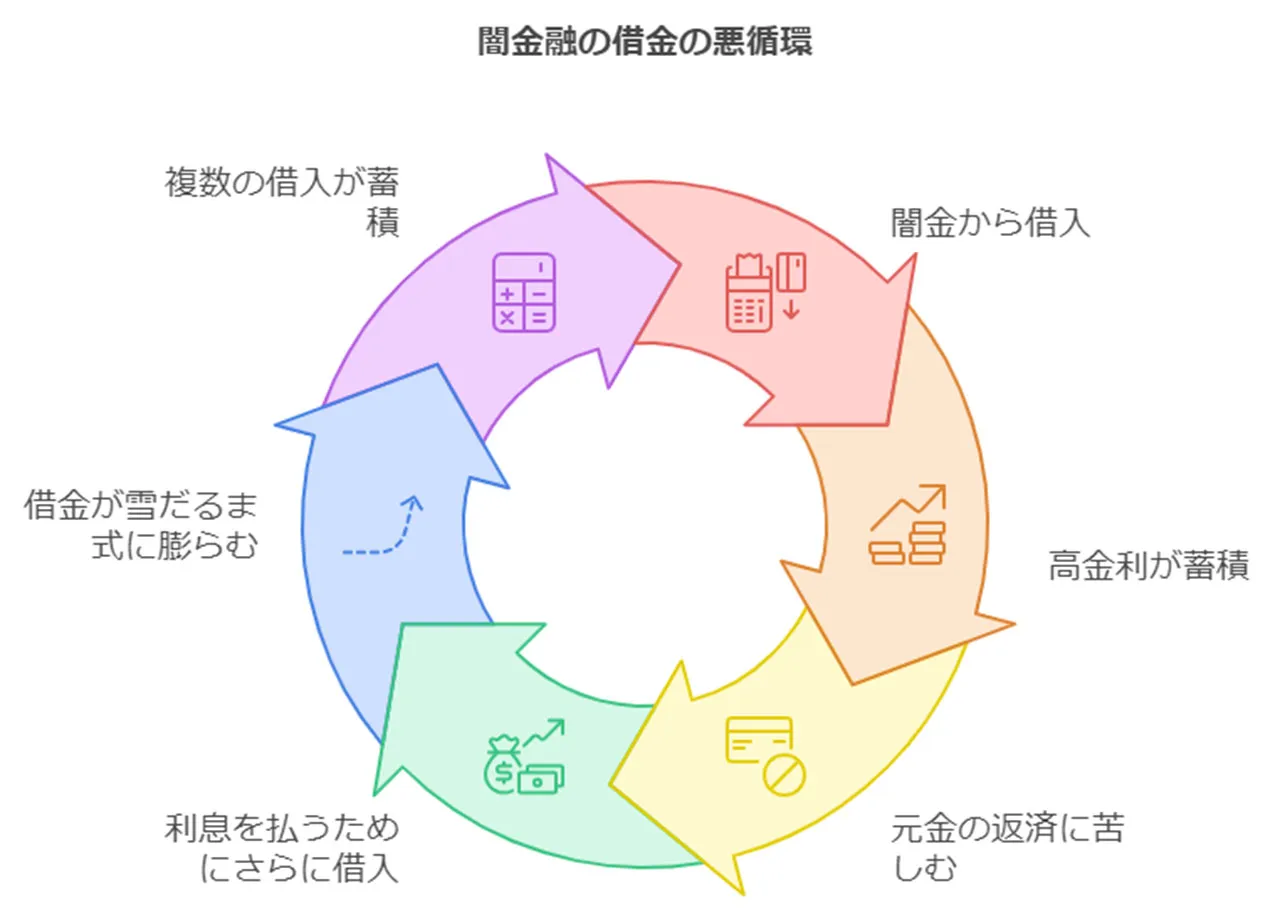 際限なく膨らむ借金