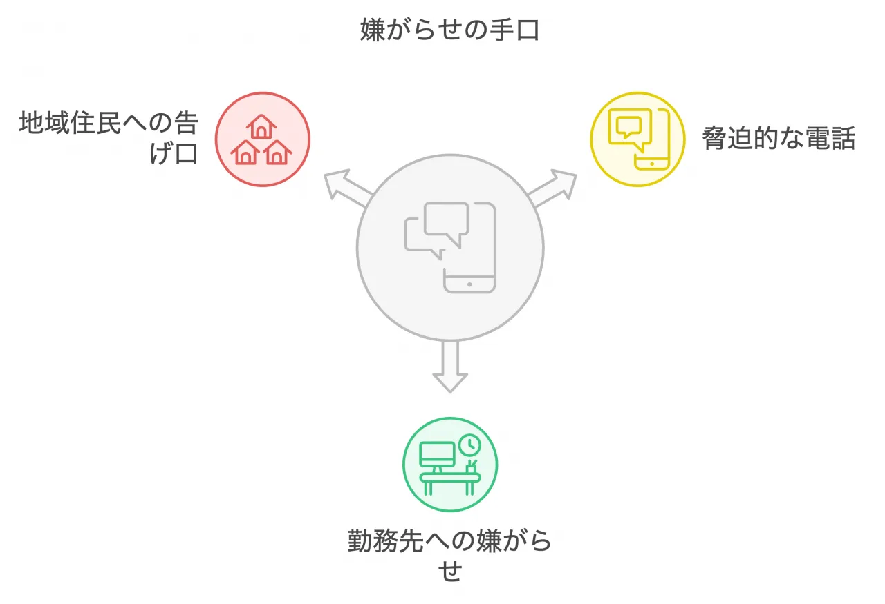 嫌がらせの手口