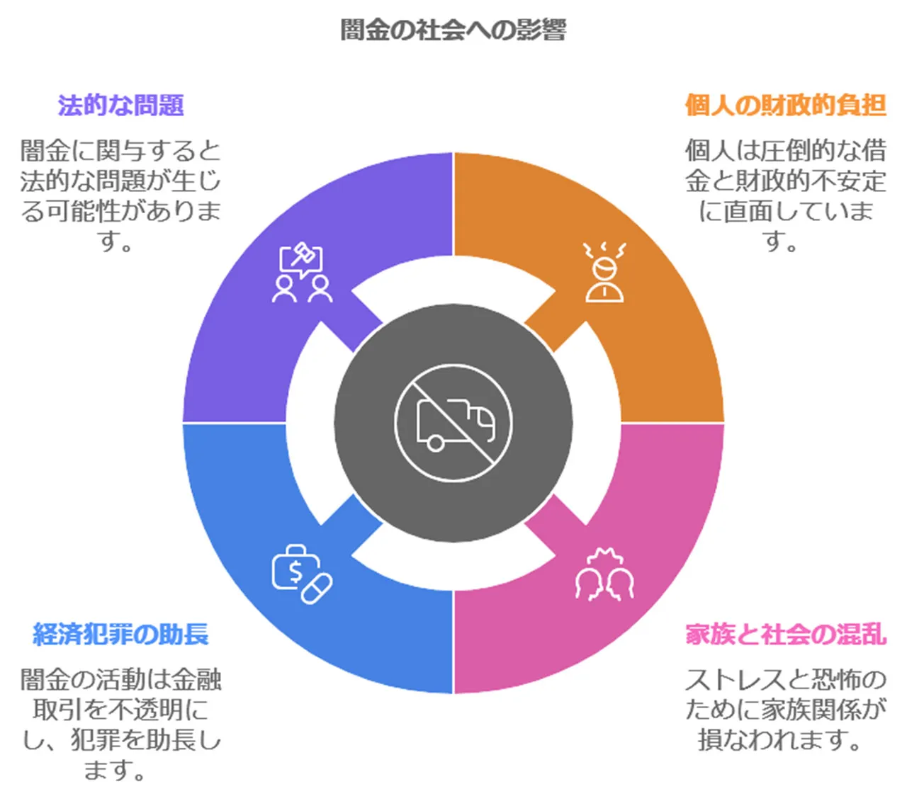 闇金の実態と社会への影響