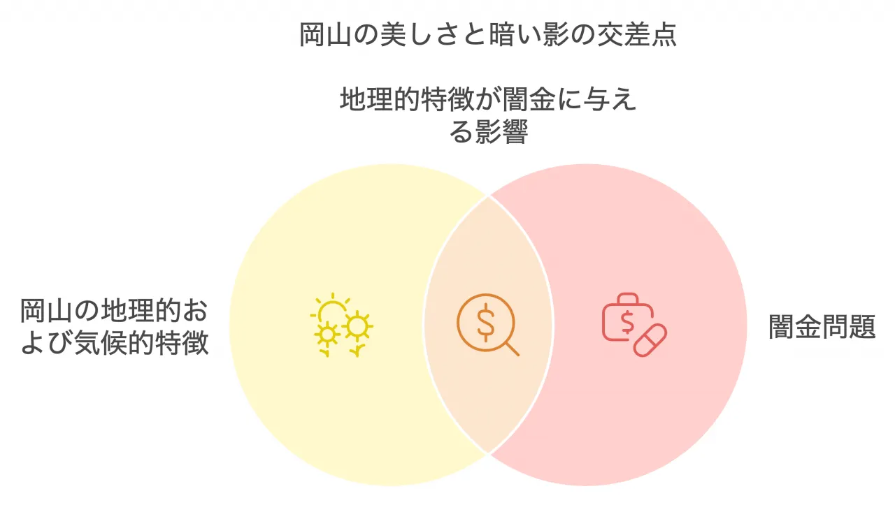 岡山県と闇金