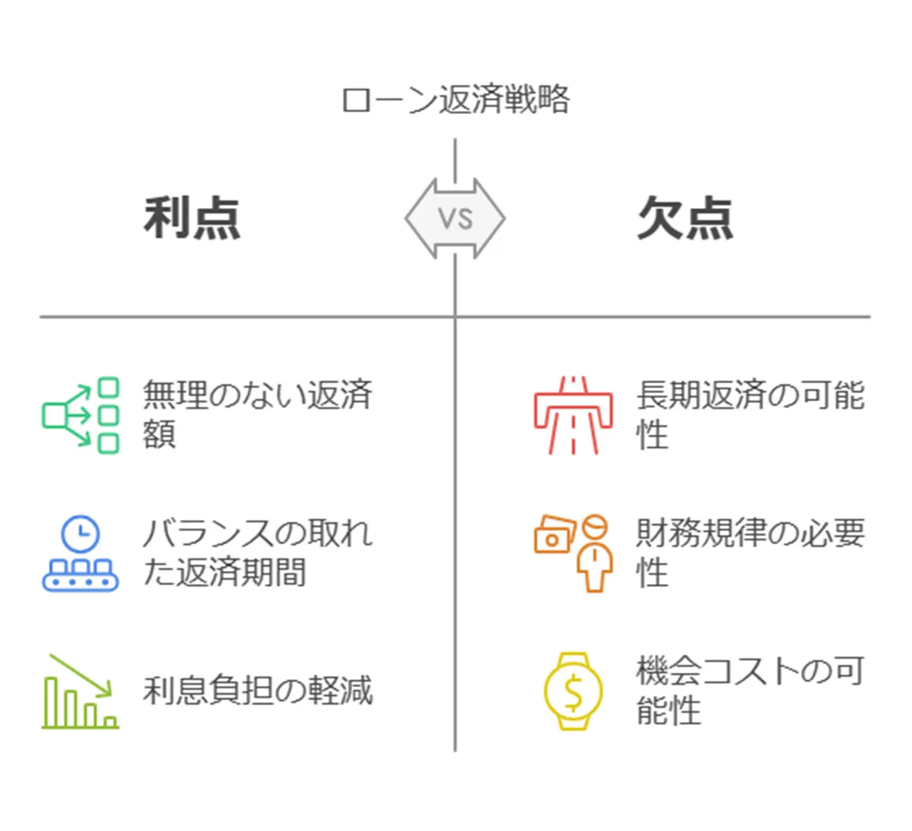 信用情報への影響