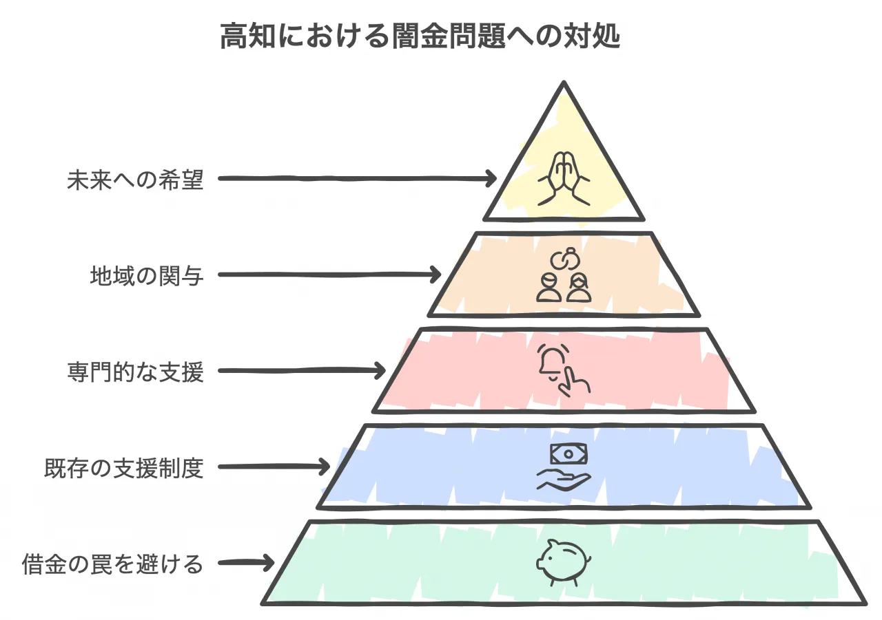 新たな支援制度の可能性