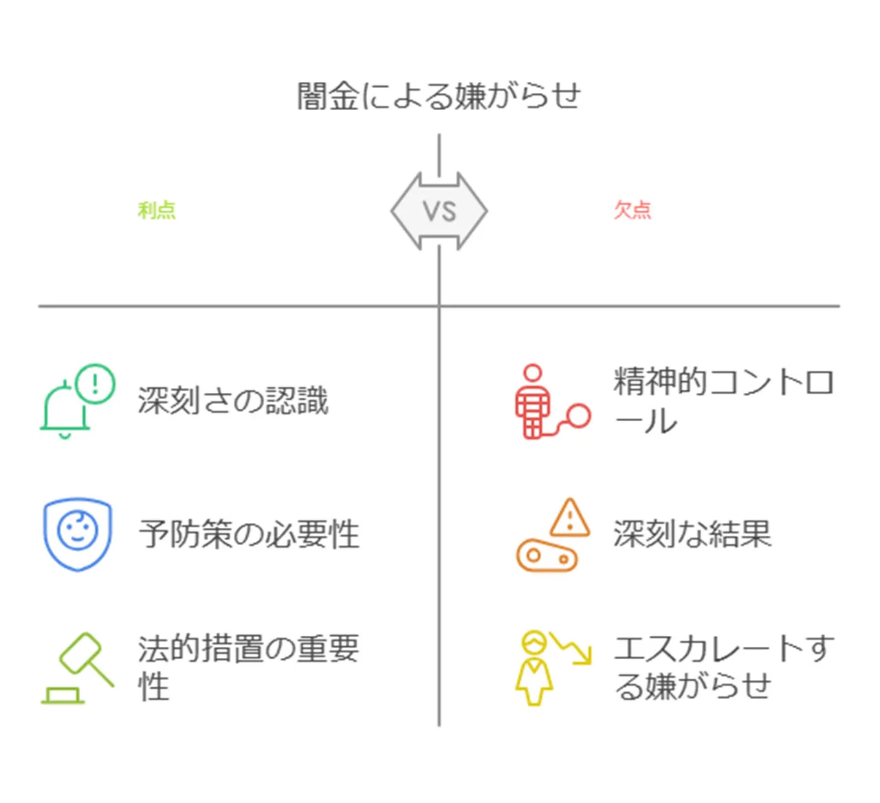 闇金による嫌がらせの手口