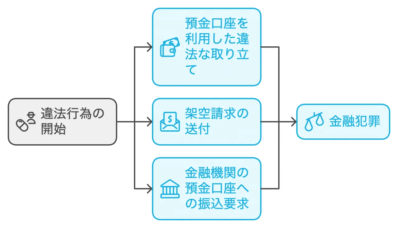 闇金被害の特徴