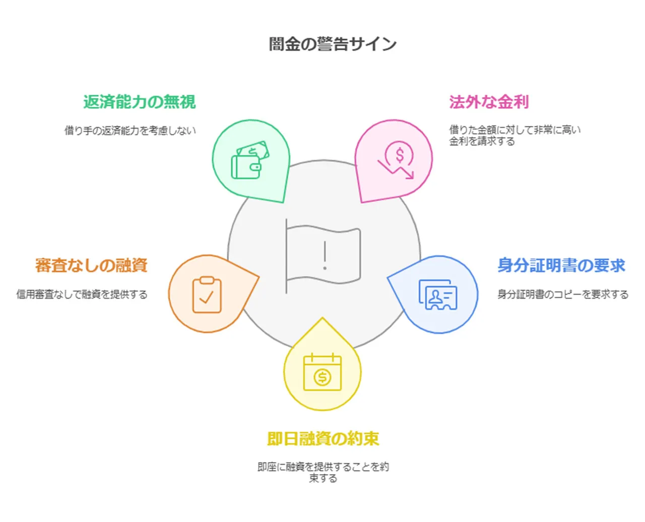 闇金の手口と誘い込み方  要注意のサイン