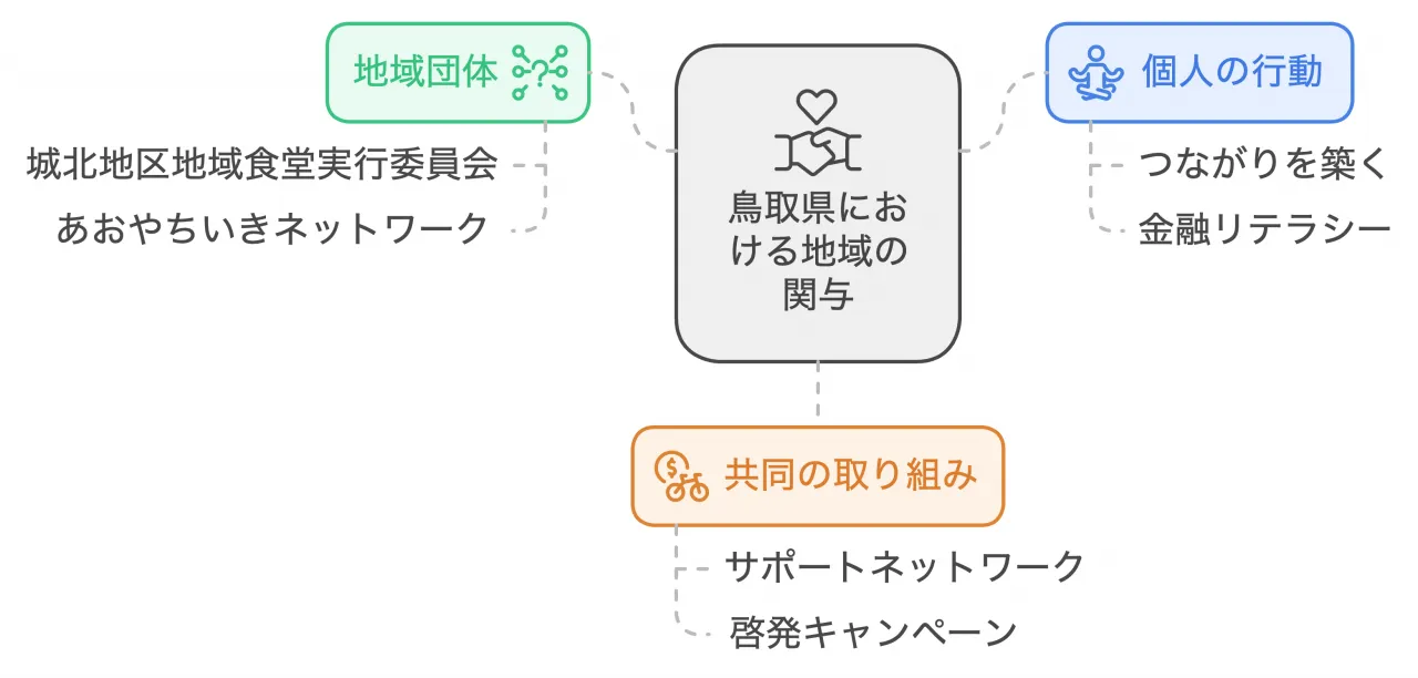 地域とつながろう