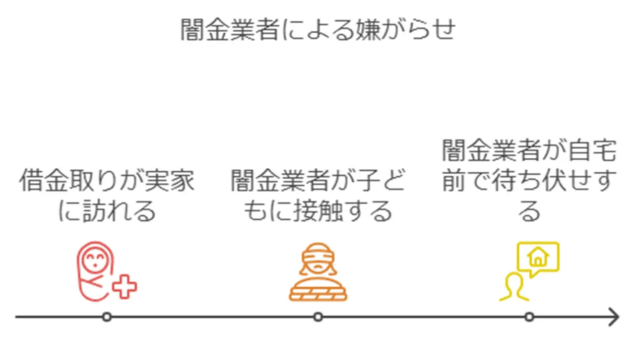 家族や職場への執拗な取り立て