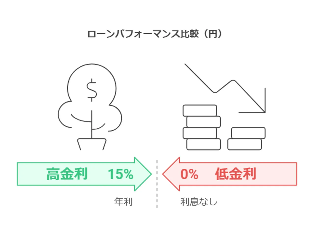 利息の計算例と返済シミュレーション