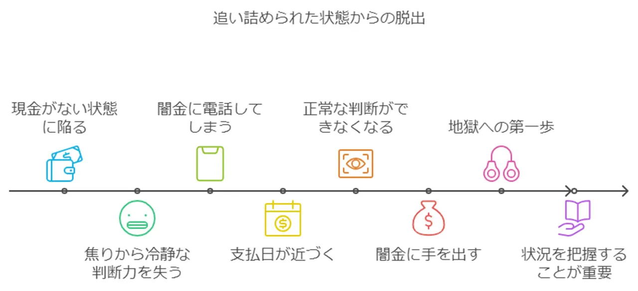 支払い期限に追われる焦り