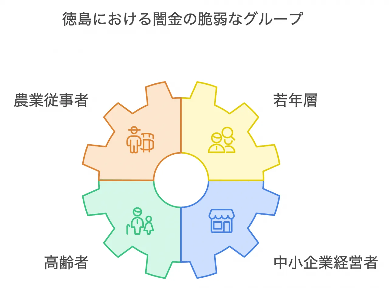 被害者の傾向分析