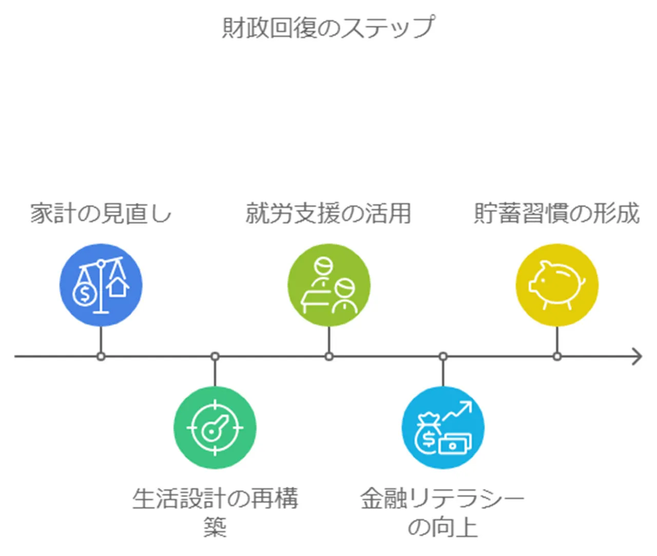 生活再建への道筋