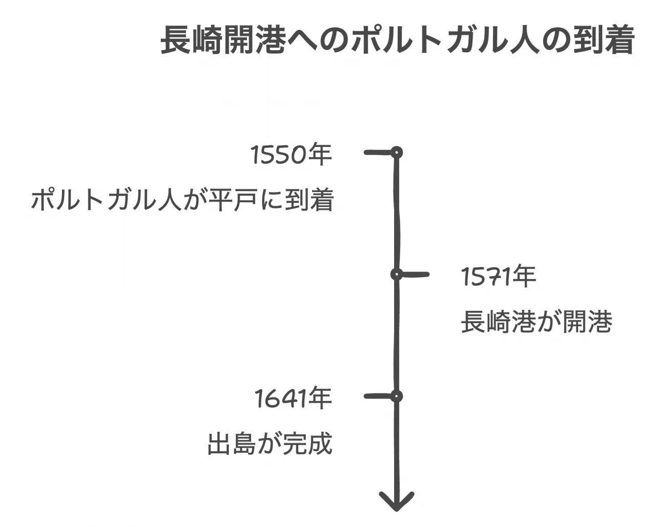 歴史と文化