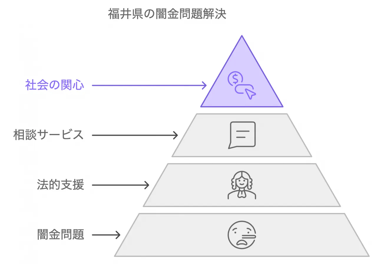 福井県の闇金問題解決