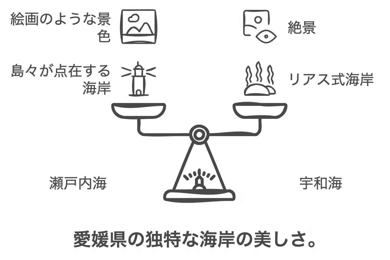 自然環境と景観