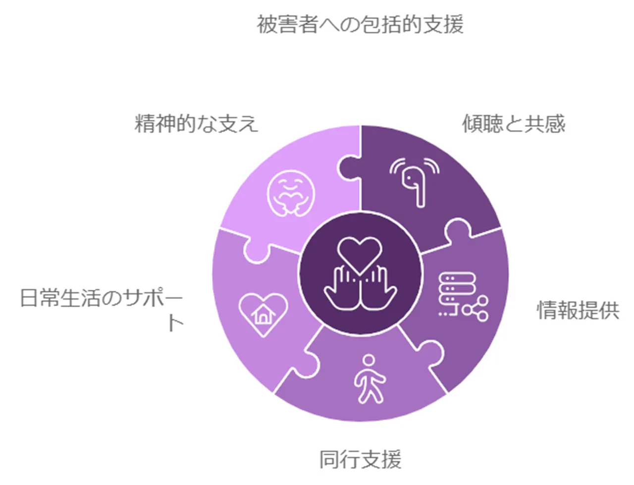 家族や周囲のサポート体制