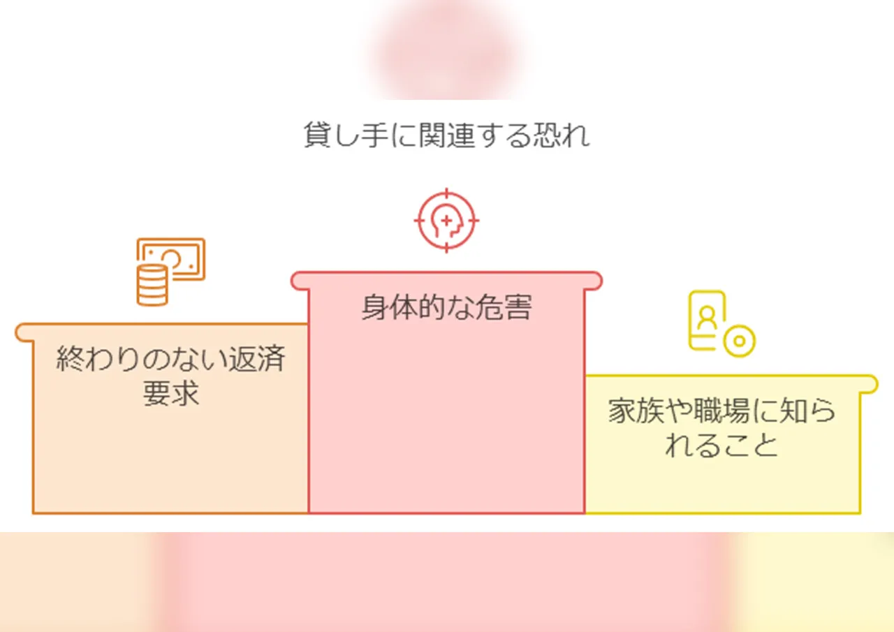 被害者が感じる恐怖と不安の実態