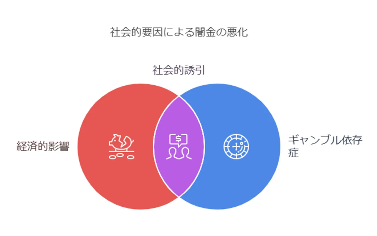 闇金問題の現状と借り逃げの背景