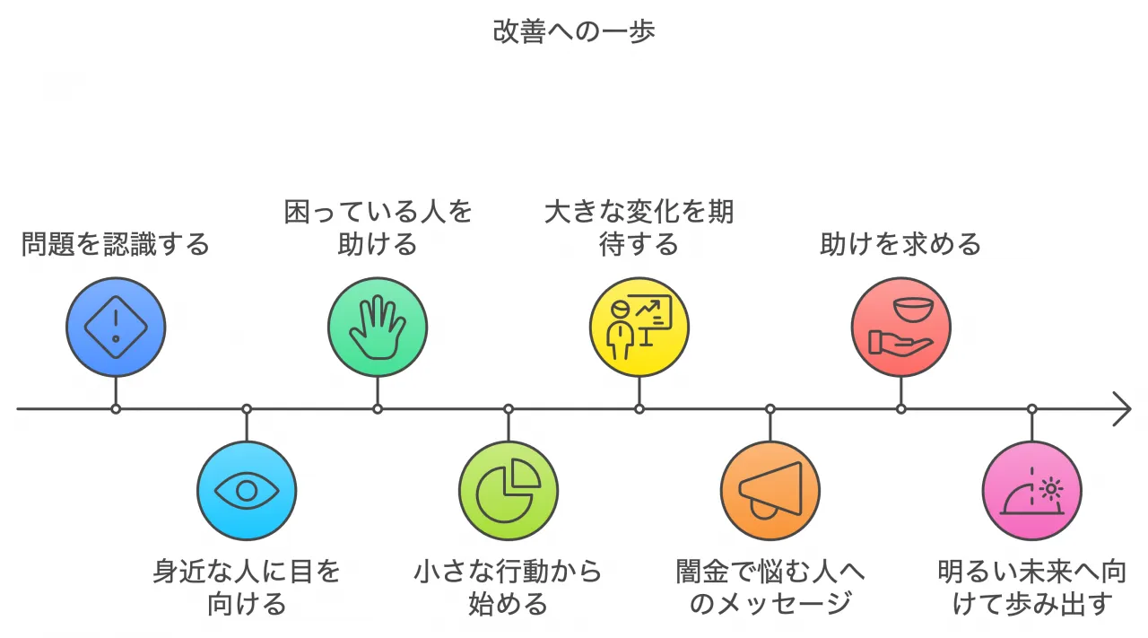 闇金問題は、一朝一夕には解決できない複雑な問題