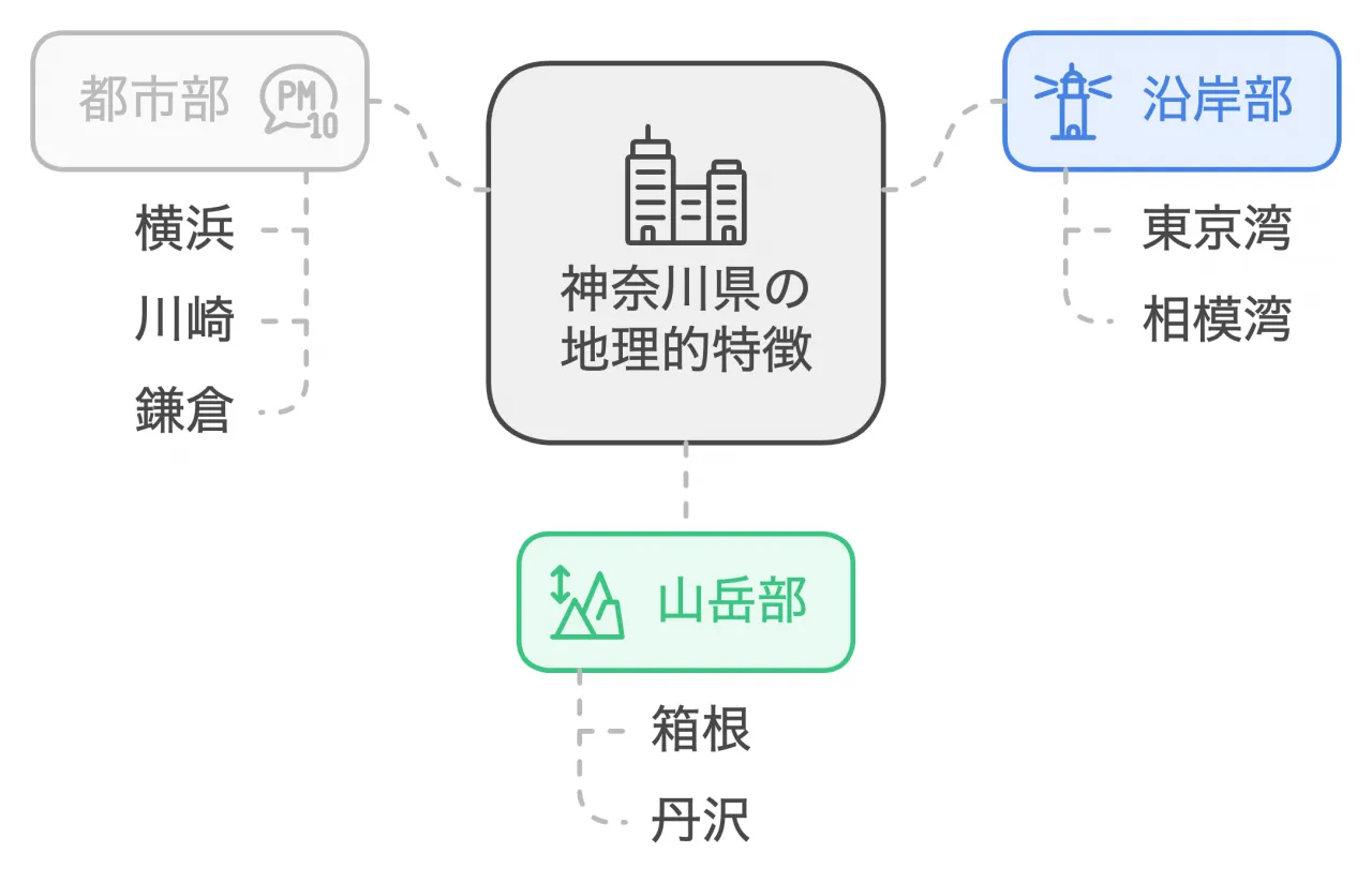 神奈川県の地理的特徴