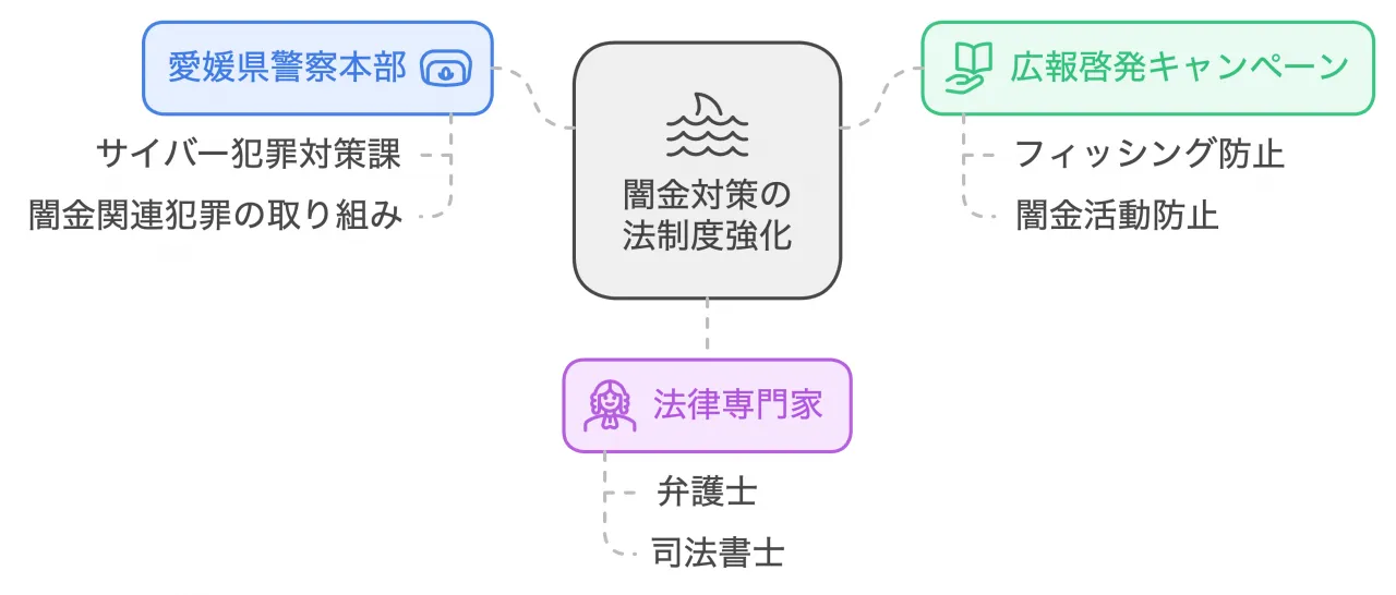 闇金対策の法制度強化